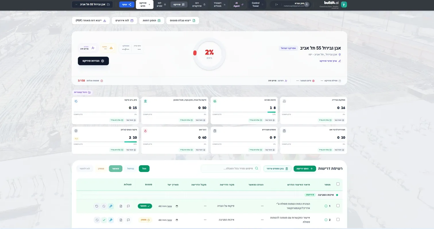 build4.ai — לוח בקרה לאישורי אכלוס וטופס 4